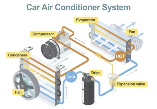 Automotive Air Conditioning
