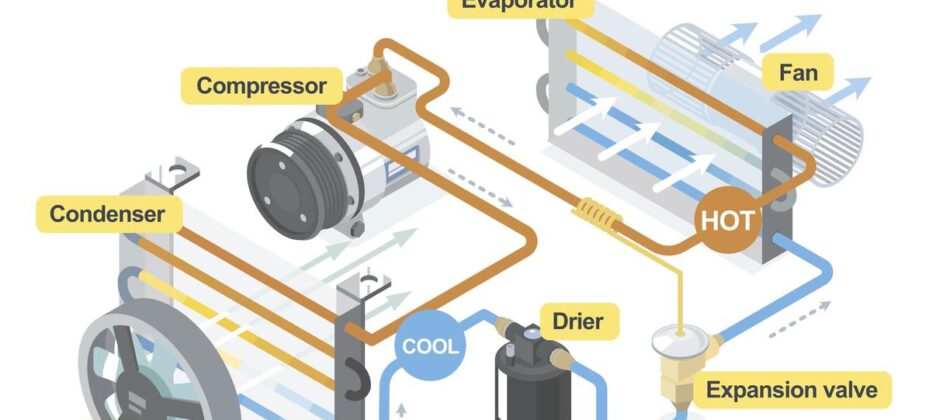 Automotive Air Conditioning